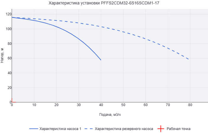 Установка пожаротушения Aikon (CNP) PFFS2CDM32-6S16SCDM1-17