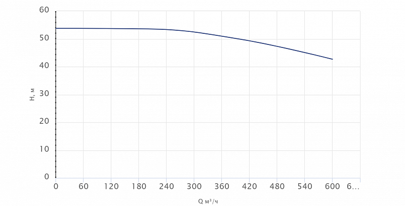 Одноступенчатый центробежный насос Wellmix TD 250-47/4Т, BQQE (арт. 22069953)
