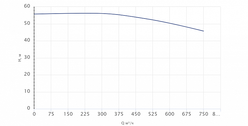 Одноступенчатый центробежный насос Wellmix TD 250-50/4Т, BQQE (арт. 22069952)