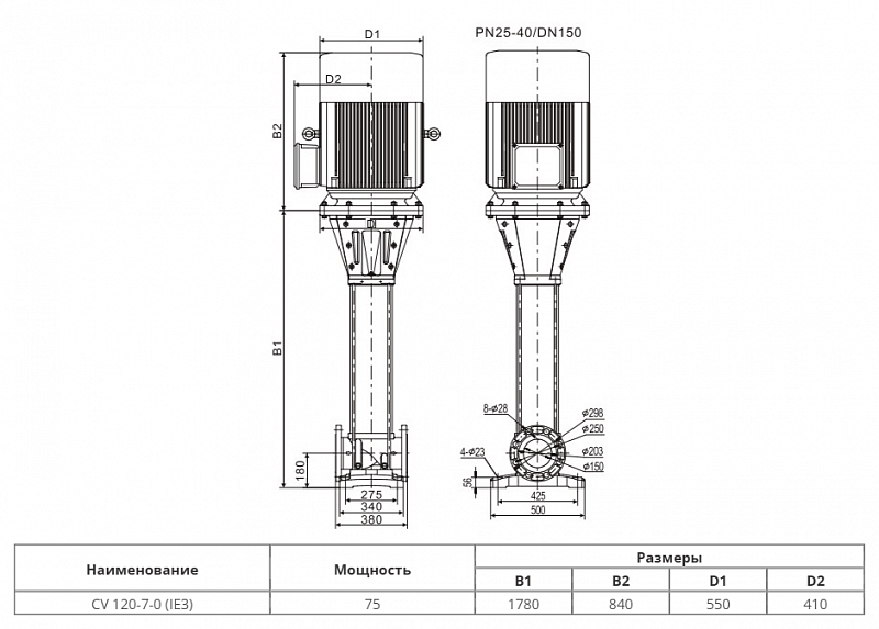 Вертикальный многоступенчатый насос Wellmix CV120-7-0-HQCV (арт. 25019759)