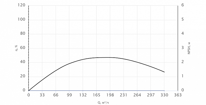 Погружной канализационный насос Wellmix 100WQ2-100-65-55/4_380V (арт. 19119901)