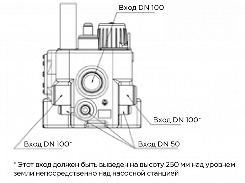 Канализационная насосная станция SFA Sanicubic 1 GR SE71.4 T