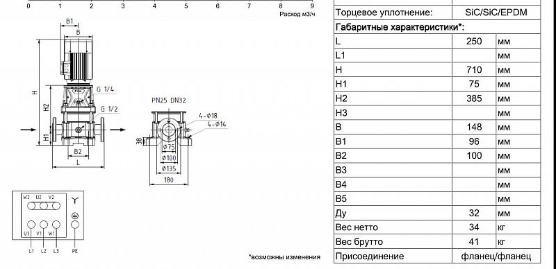 Вертикальный многоступенчатый ин-лайн насос Ридан RMV 5-8F (арт. 015P2169)