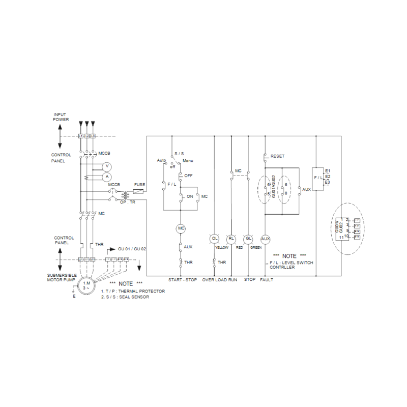 Насос Grundfos DPK.10.50.15.5.0D (арт. 96884080)