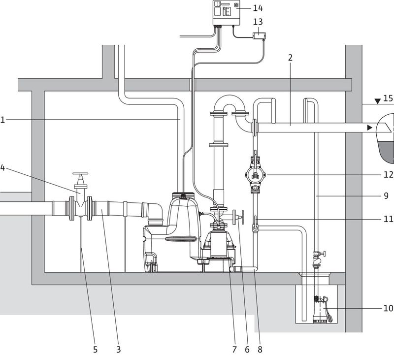 Насосная станция Wilo DRAINLIFT XL2/20 (3~) (арт. 2532142)
