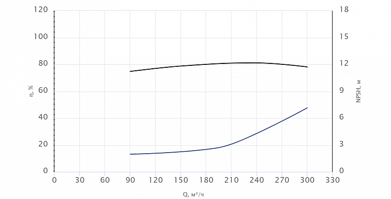 Моноблочный насос Wellmix NBW 150-125-250-18.5/4-380-G-BQQE (арт. 21069869)