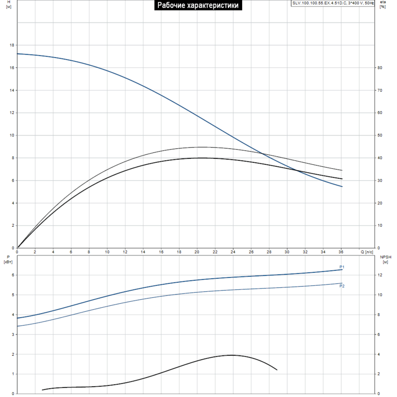 Насос Grundfos SLV.100.100.55.EX.4.51D.C (арт. 98626651)