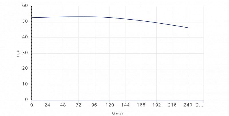 Одноступенчатый центробежный насос Wellmix TD 150-50/4Т, BQQE (арт. 22069980)
