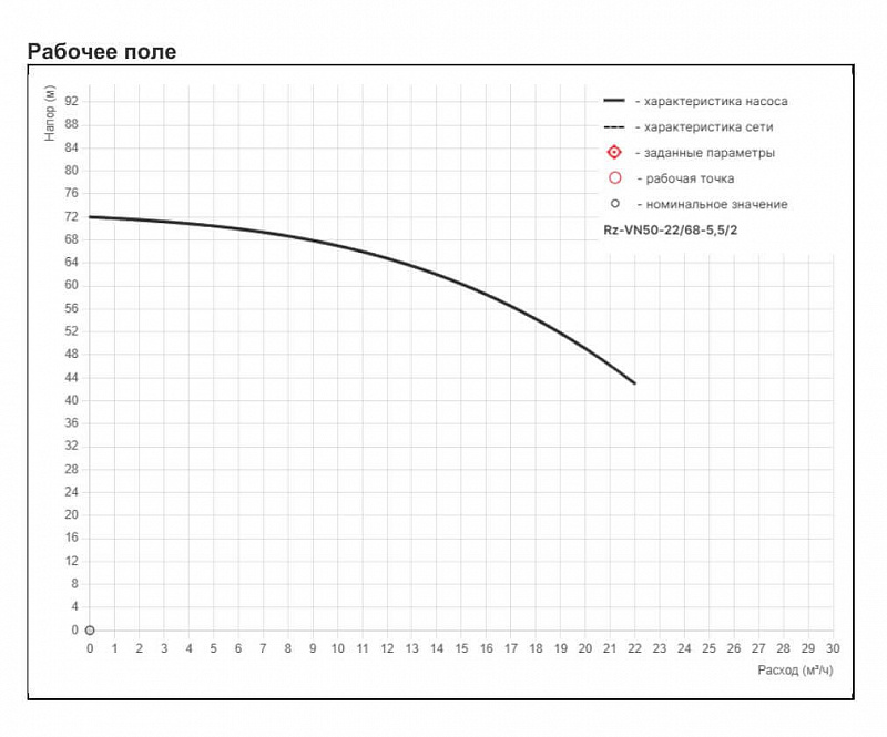 Высоконапорный многоступенчатый насос Рационал RZ-VN50-22/68-5,5/2 (арт. Rz95.022068.183.33.3)