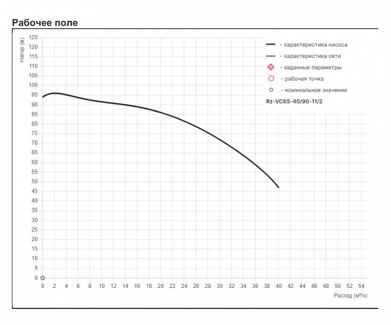 Высоконапорный многоступенчатый насос Рационал RZ-VC65-40/90-11/2 (арт. Rz96.040090.203.03.3)