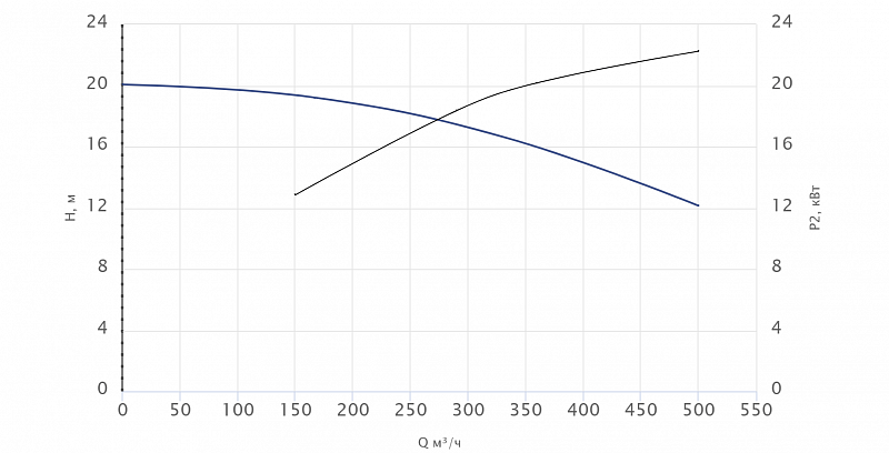 Моноблочный насос Wellmix NBW 200-150-200-22.0/4-380-G-BQQE (арт. 21069861)