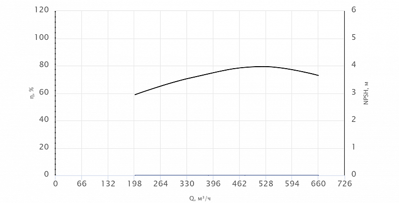 Консольный насос Wellmix NKW 150-125-250H-160/2-380-G-BQQE (арт. 26069923)
