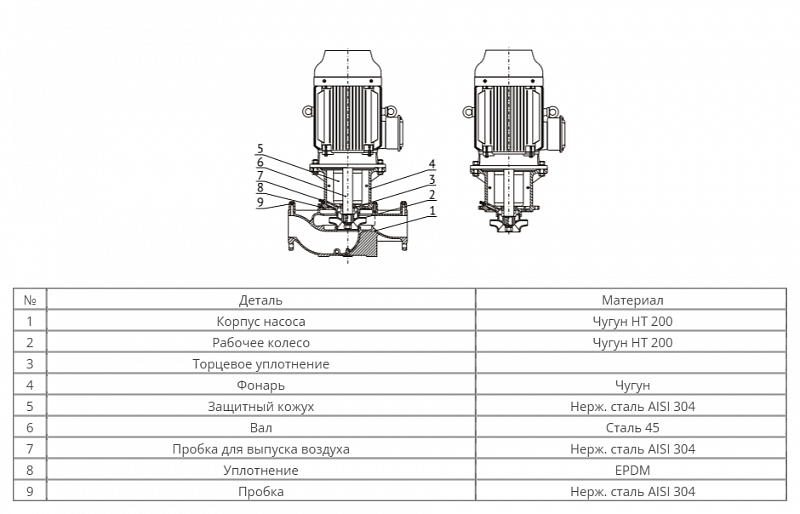 Одноступенчатый центробежный насос Wellmix TG 50-28/2T, BQQE (арт. 12019973)