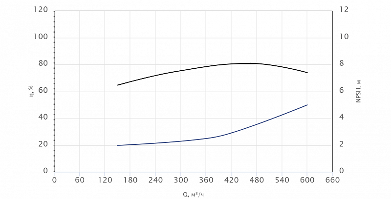Моноблочный насос Wellmix NBW 200-150-315-75.0/4-380-G-BQQE (арт. 21069853)