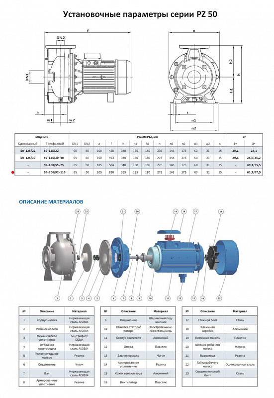 Моноблочный насос Purity PZ 50-200/92 (N) (арт. 100589439)