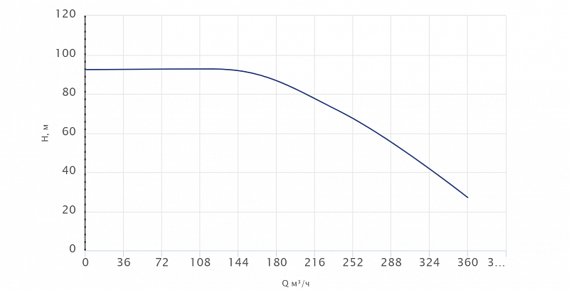 Вертикальный многоступенчатый насос Wellmix CVF320-2-0 HQCV (арт. 18099713)