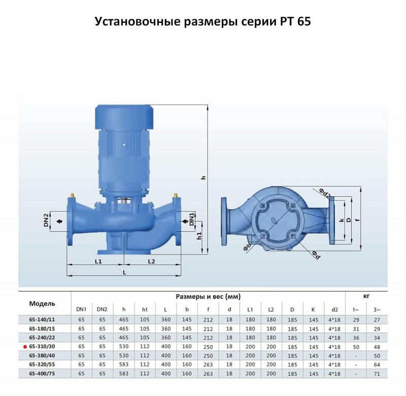 Циркуляционный In-Line насос Purity PT 65-310/30 (N) (арт. 100589389)