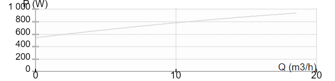 Ин-лайн моноблочный одноступенчатый насос IMP Pumps CL 40-110/4/0.75K (арт. 979525265)