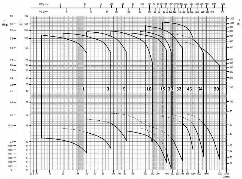 Насос Ebara EVMS15 17F5 HQGQ1EG E/15 (арт. 26651120174)