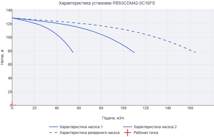 Установка повышения давления Aikon (CNP) PBS3CDM42-5C16FS