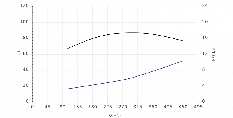 Моноблочный насос Wellmix NBS150-125-200/90T_380_BQCE (арт. 27019948)