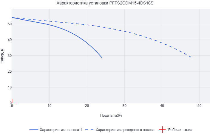 Установка пожаротушения Aikon (CNP) PFFS2CDM15-4DS16S