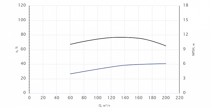 Моноблочный насос Wellmix NBS100-80-160_15T_380_BQCE (арт. 27019962)