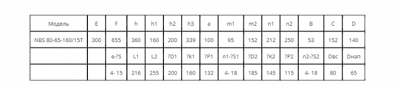 Моноблочный насос Wellmix NBS 80-65-160_15T_380_BQCE (арт. 27019967)