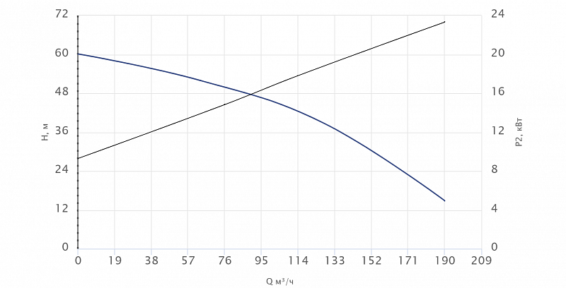 Погружной канализационный насос Wellmix 100WQ2-80-45-22/2_380V (арт. 19119943)