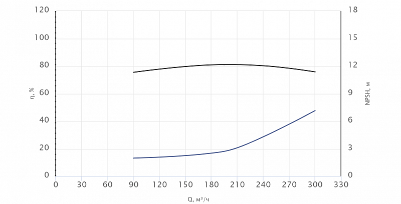 Моноблочный насос Wellmix NBW 150-125-250-15.0/4-380-G-BQQE (арт. 21069870)