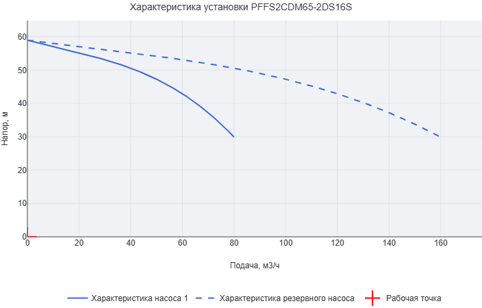 Установка пожаротушения Aikon (CNP) PFFS2CDM65-2DS16S