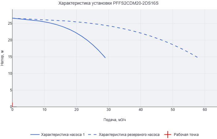 Установка пожаротушения Aikon (CNP) PFFS2CDM20-2DS16S