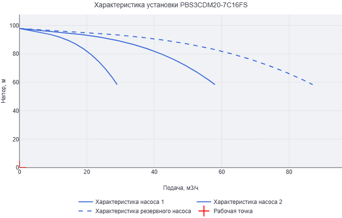 Установка повышения давления Aikon (CNP) PBS3CDM20-7C16FS