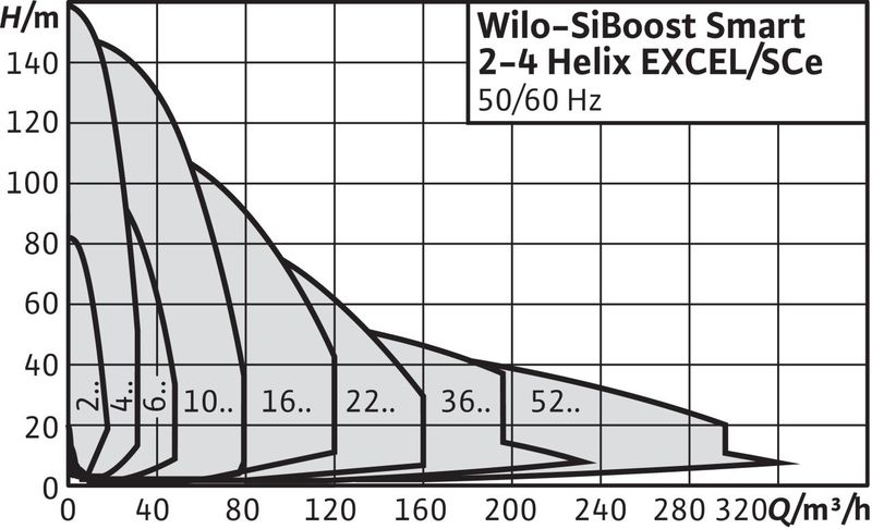Насосная станция Wilo SIBOOST SMART 4 HELIX EXCEL 611 (арт. 2537651)