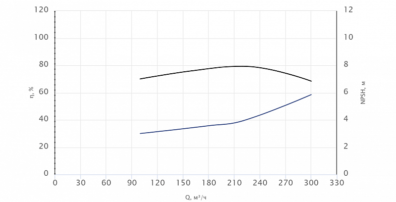 Консольный насос Wellmix NKW 150-125-315-22/4-380-G-BQQE (арт. 26069848)