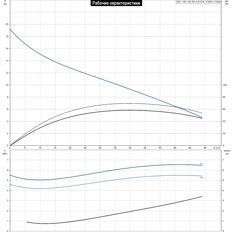 Насос Grundfos SE1.100.150.55.4.51D.B (арт. 96048129)