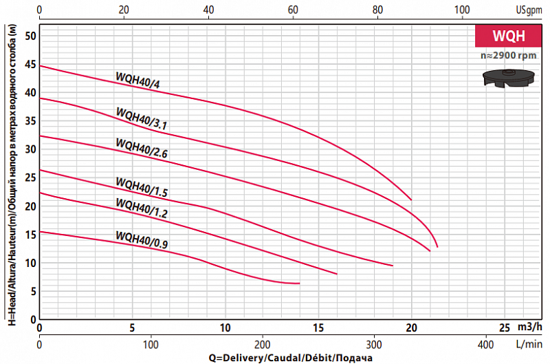 Погружной канализационный насос Fancy WQH40/2.6 с измельчителем