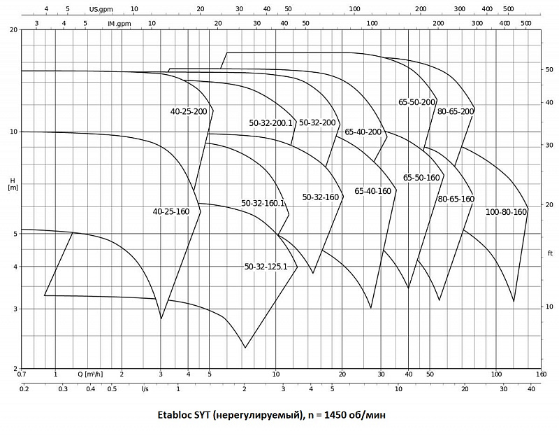 Насос KSB ETBY 100-080-160