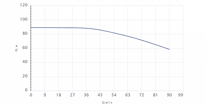 Моноблочный насос Wellmix NBW 65-50-250-22.0/2-380-G-BQQE (арт. 21069963)