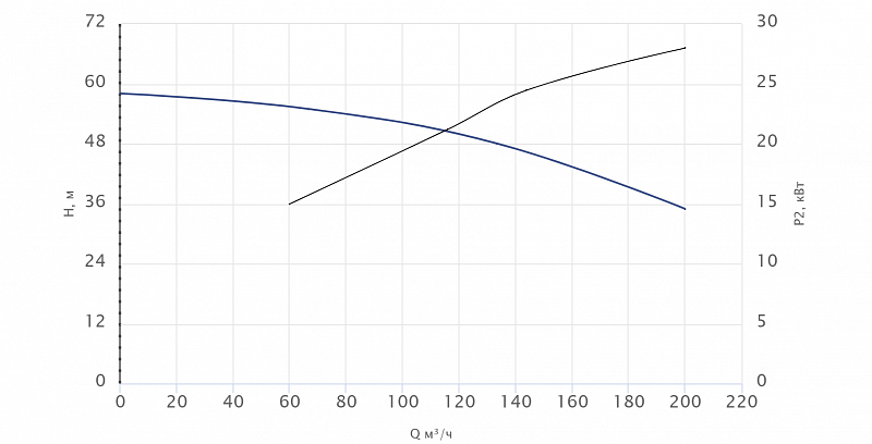 Моноблочный насос Wellmix NBS100-80-200_30T_380_BQCE (арт. 27019959)