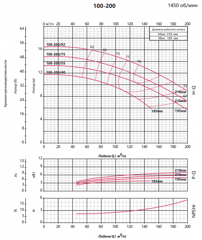 Консольно-моноблочный насос Fancy FST4 100-200/40