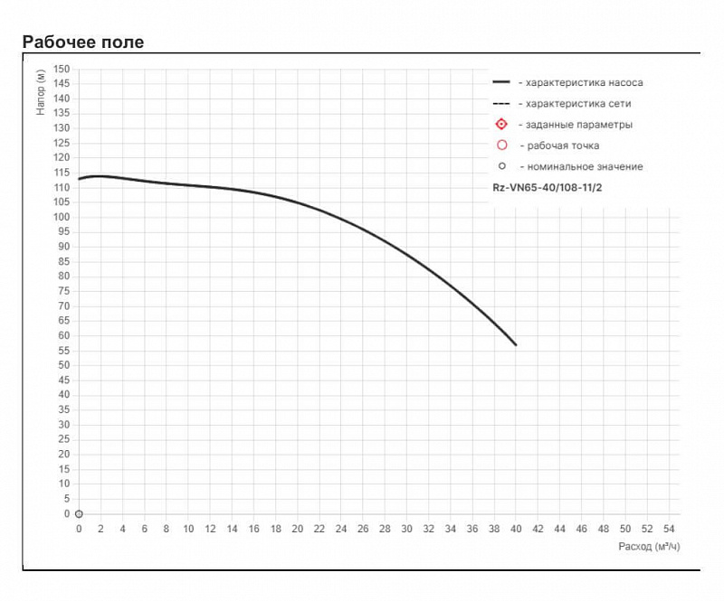 Высоконапорный многоступенчатый насос Рационал RZ-VN65-40/108-11/2 (арт. Rz96.040108.203.33.3)
