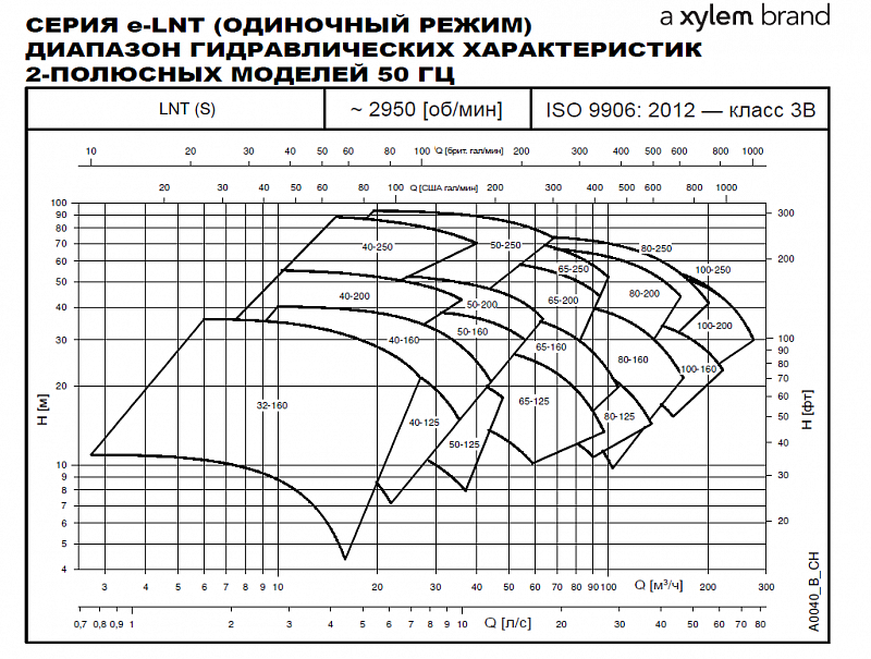 Насос Lowara LNTS 125-315/300/W45VCC4 (арт. 703930270)