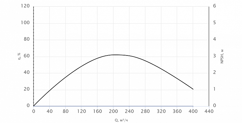 Погружной канализационный насос Wellmix 150WQ2-180-30-30/4_380V (арт. 19119922)