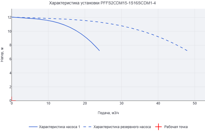 Установка пожаротушения Aikon (CNP) PFFS2CDM15-1S16SCDM1-4