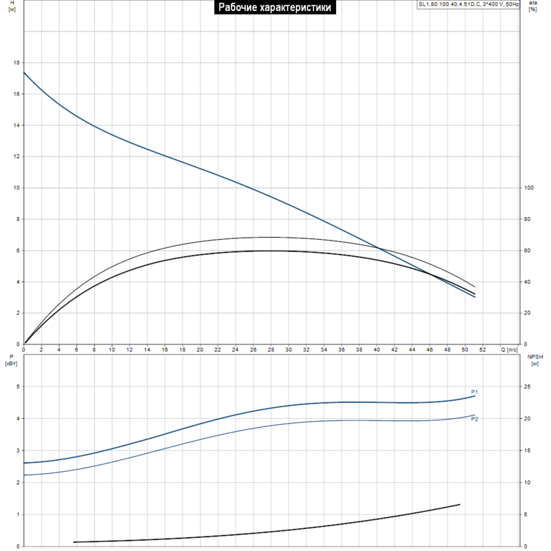 Насос Grundfos SL1.80.100.40.4.51D.C (арт. 98626053)