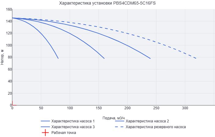 Установка повышения давления Aikon (CNP) PBS4CDM65-5C16FS