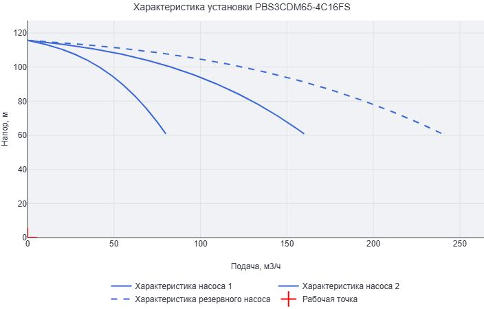 Установка повышения давления Aikon (CNP) PBS3CDM65-4C16FS