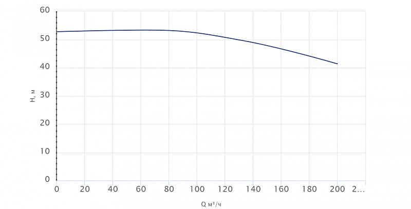 Одноступенчатый центробежный насос Wellmix TD 125-48/4Т, BQQE (арт. 22069991)