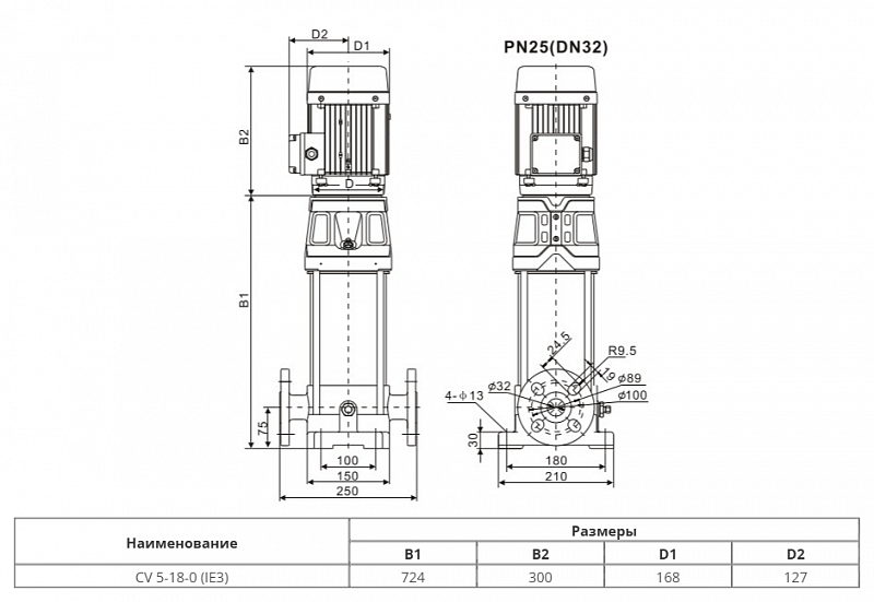 Вертикальный многоступенчатый насос Wellmix CV 5-18-0-HQCV (арт. 25019962)
